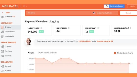 Ubersuggest is a free keyword research tool that bloggers can use to look up keywords, analyze blog traffic, and SEO.